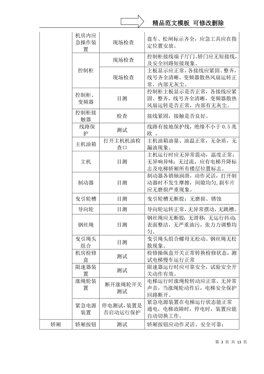 物业接管验收电梯竣工资料移交清单.doc_第3页