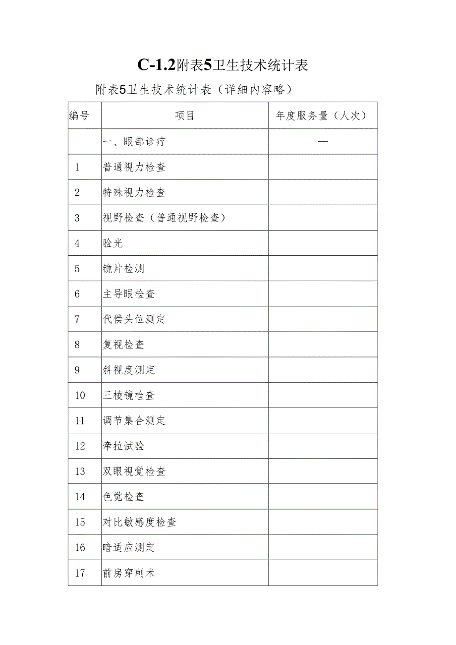 C1.2附表5卫生技术统计表.docx_第1页