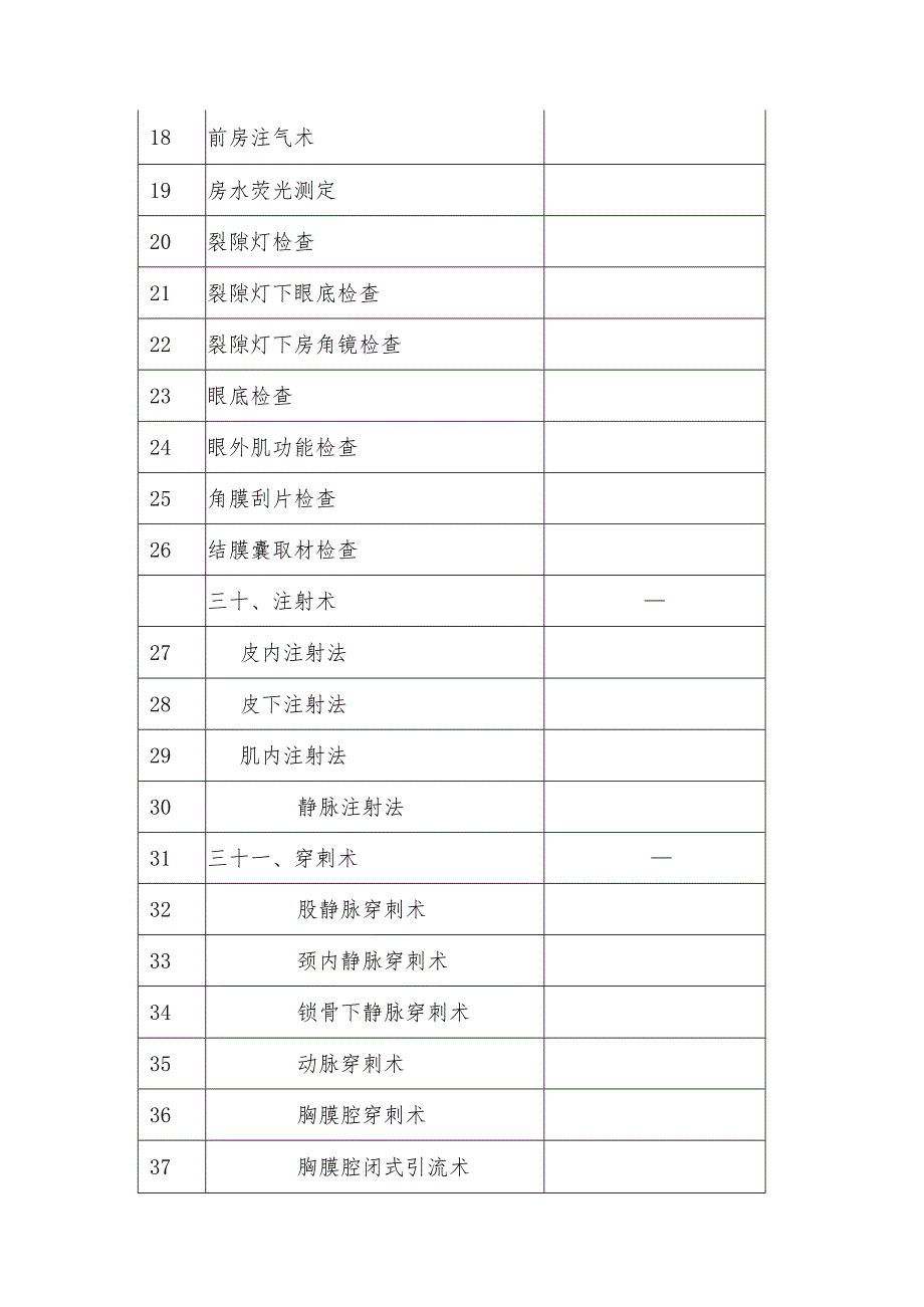 C1.2附表5卫生技术统计表.docx_第2页