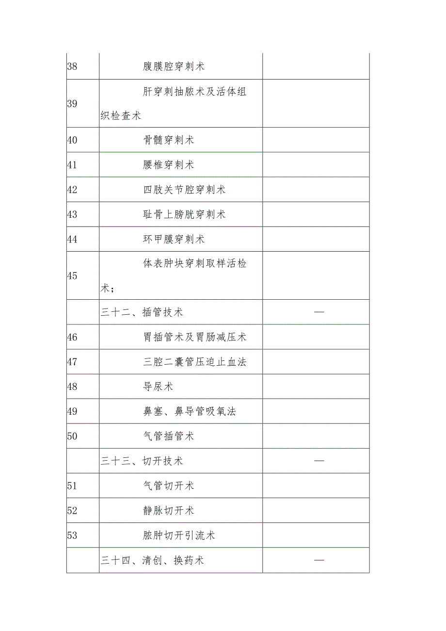 C1.2附表5卫生技术统计表.docx_第3页