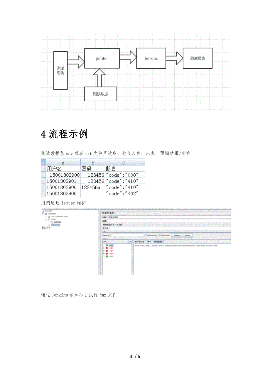 接口自动化测试方案.docx_第3页