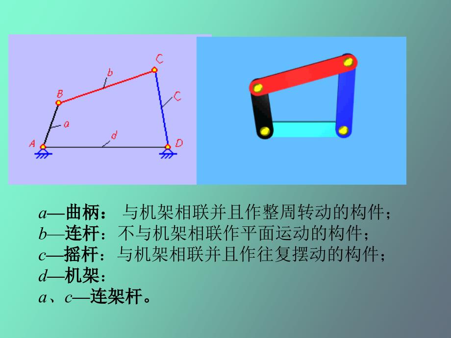 平面四杆机构的基本类型及应用.ppt_第2页