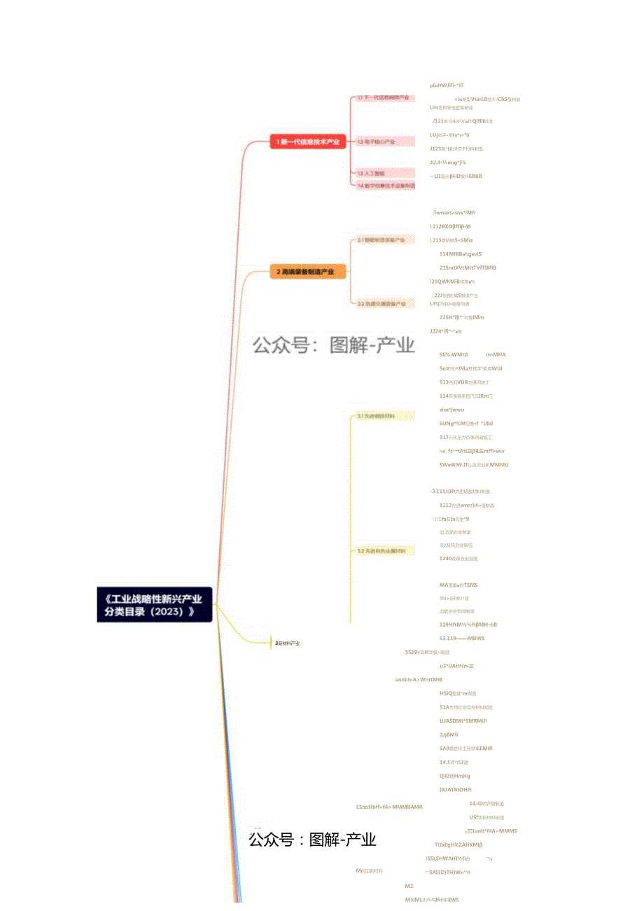 新材料产业现状分析及“十五五”布局建议.docx_第2页