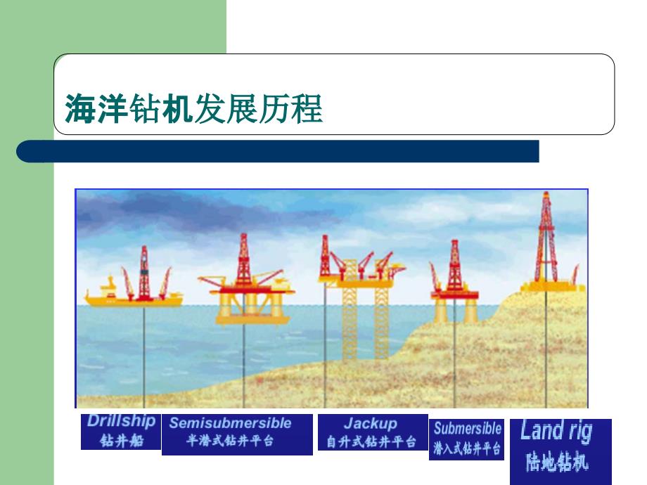 海洋钻机简介PPT课件.ppt_第3页