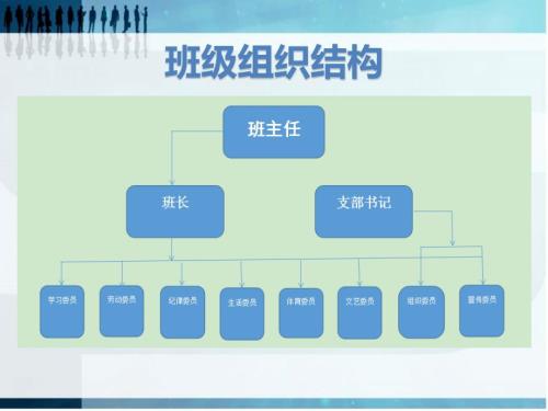 班委会组织结构PPT课件.ppt