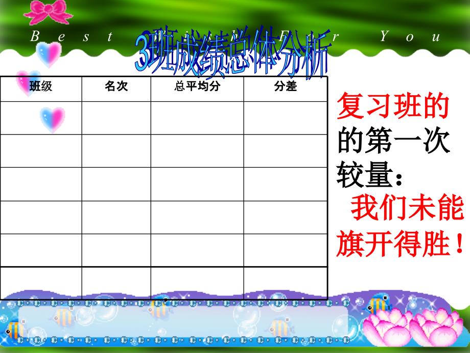 月考分析班会PPT课件.ppt_第3页