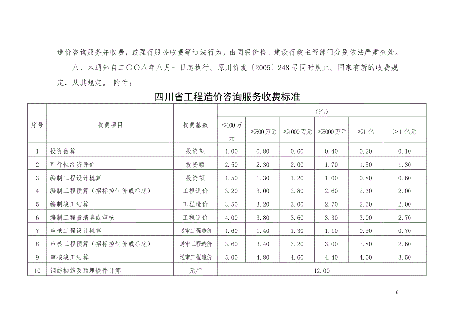 川价发141号四川省物价局四川省建设厅工程造价咨询服务收费标准.doc_第3页
