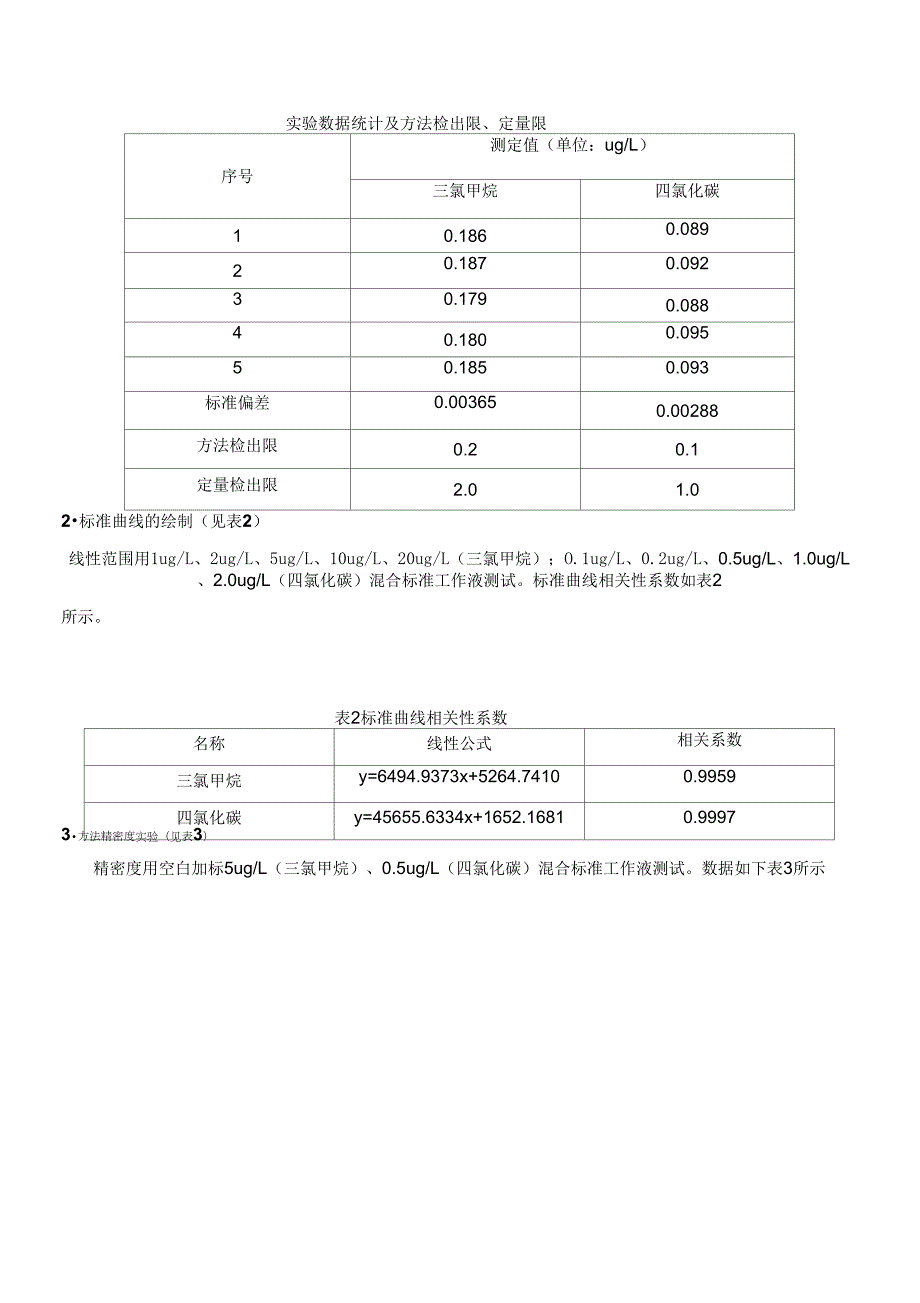气相色谱方法验证报告.docx_第2页