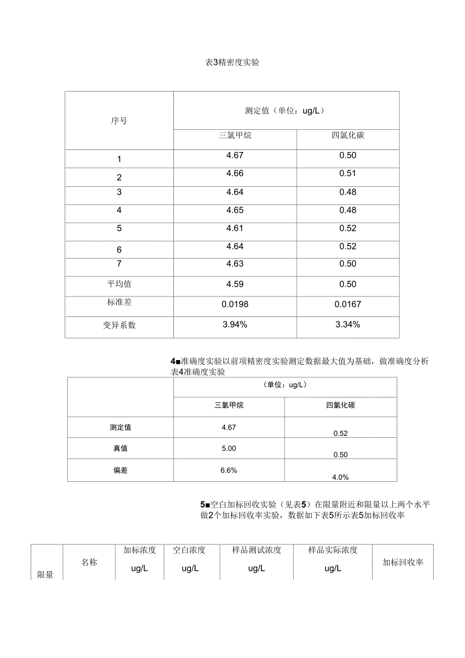 气相色谱方法验证报告.docx_第3页