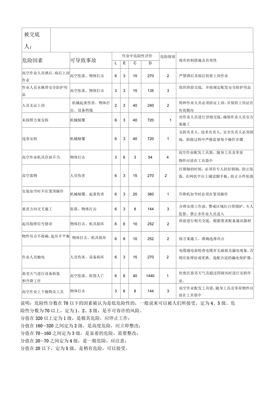 现场施工升降机加节附着安全交底.docx_第3页