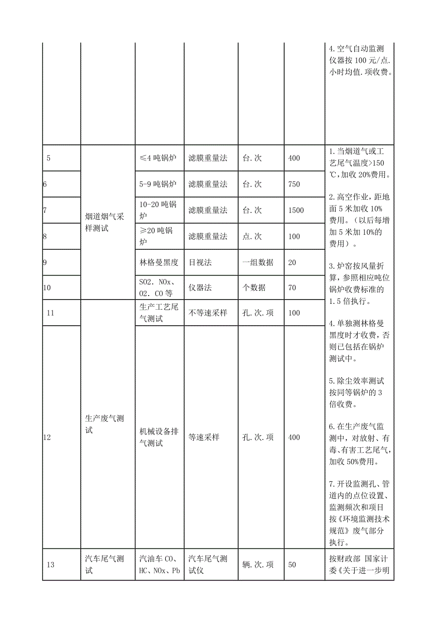 最新江苏省环境监测专业服务收费标准修订.doc_第2页