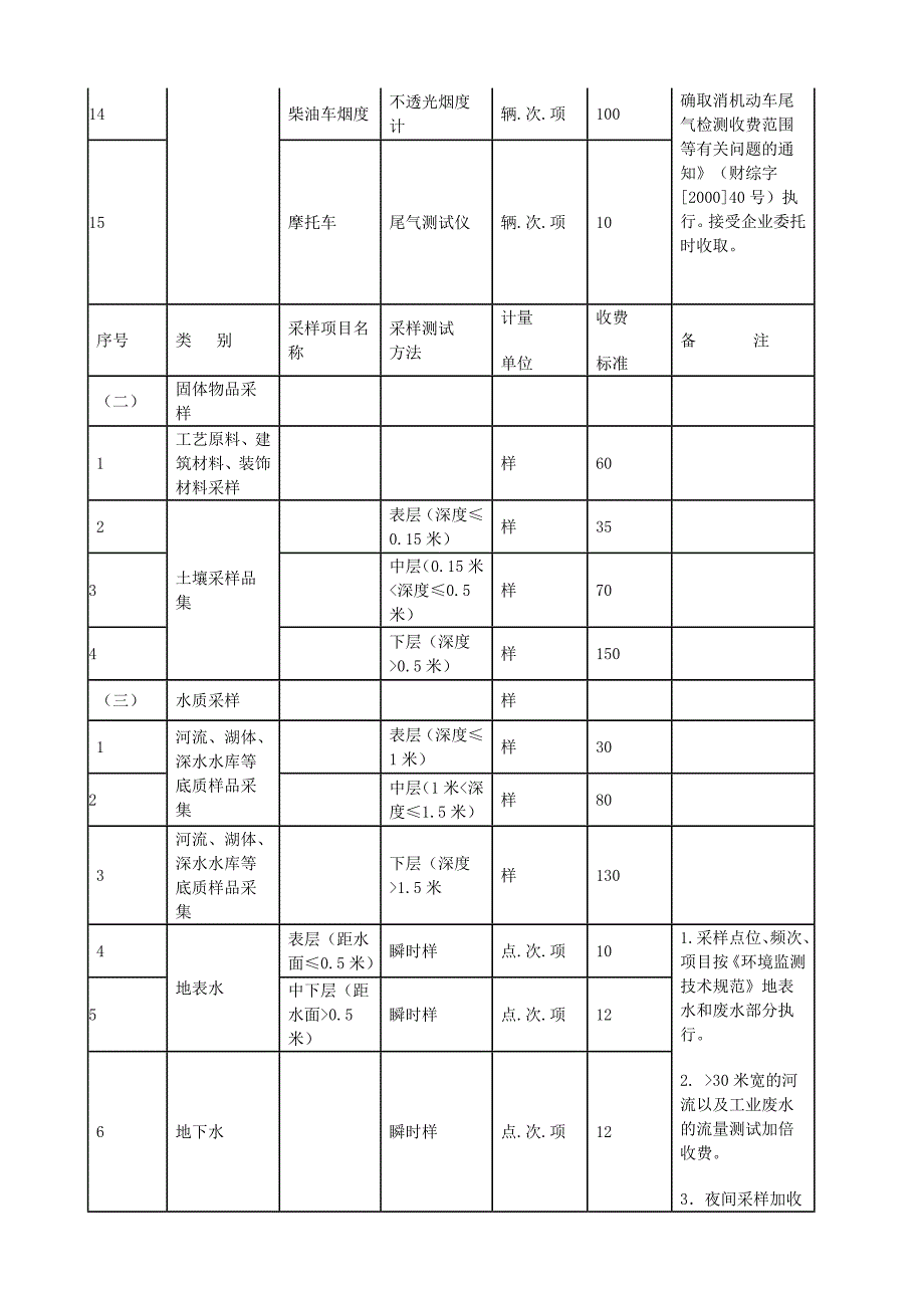 最新江苏省环境监测专业服务收费标准修订.doc_第3页