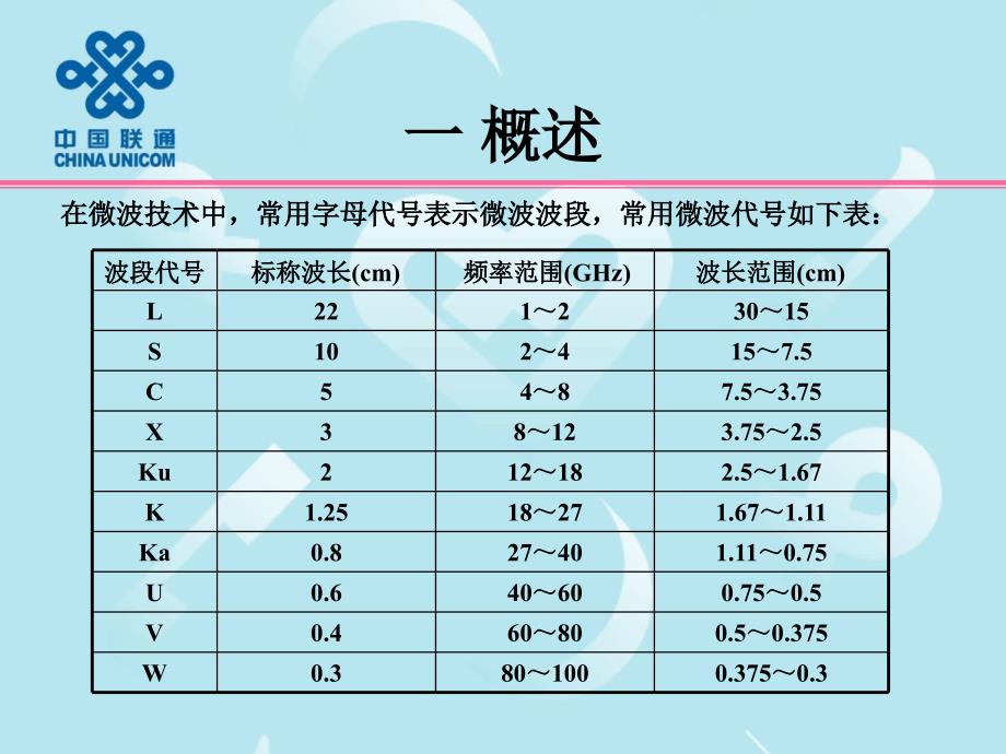 微波通信原理.ppt_第2页