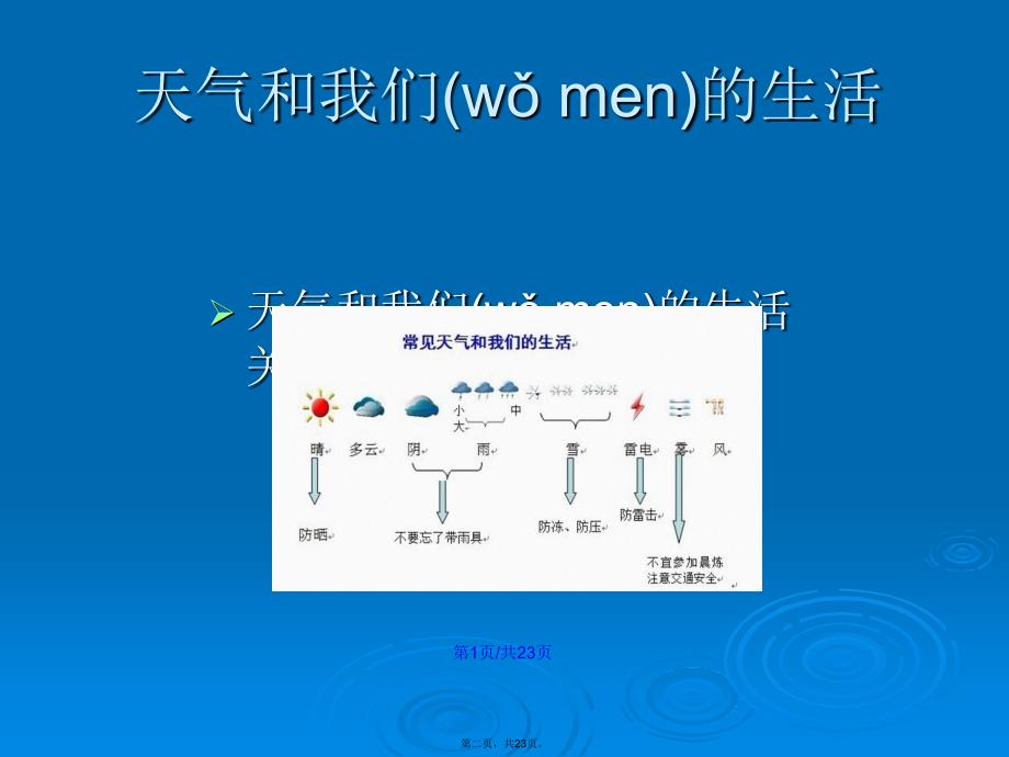 小学生气象科普知识学习教案.pptx_第2页