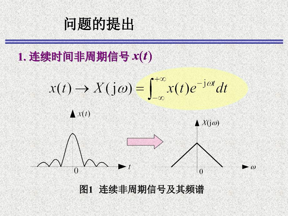数字信号处理PPT课件.ppt_第2页