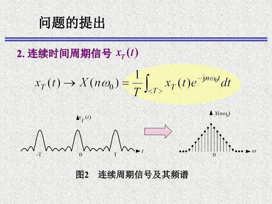 数字信号处理PPT课件.ppt_第3页