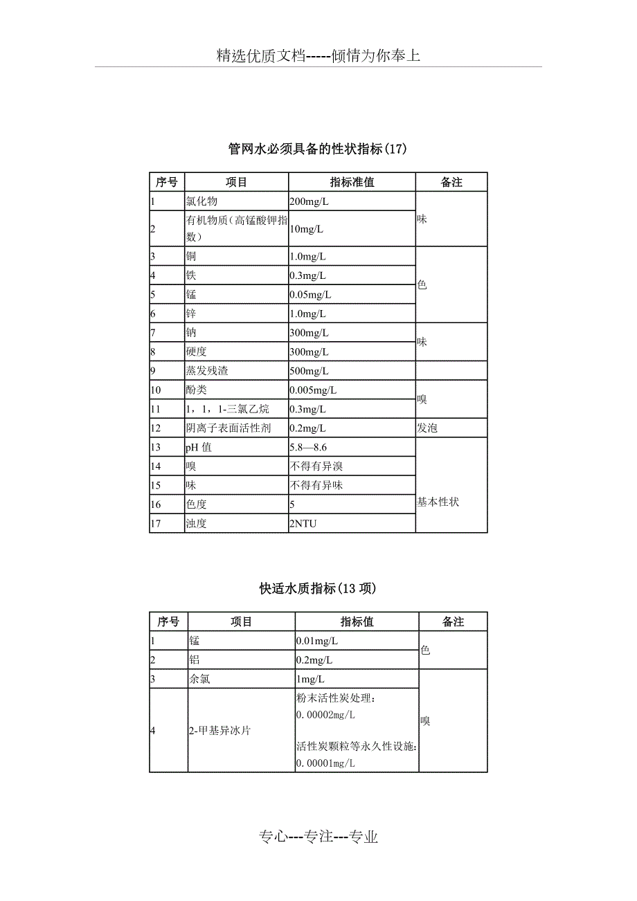 日本生活饮用水水质标准.doc_第2页