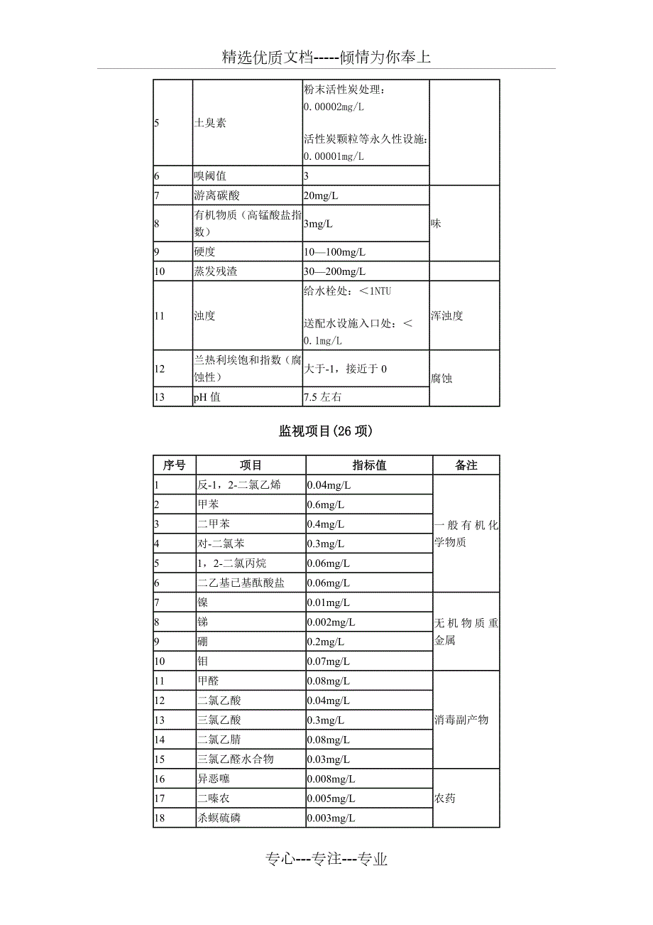 日本生活饮用水水质标准.doc_第3页