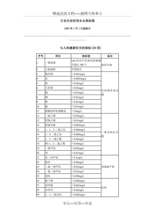 日本生活饮用水水质标准.doc