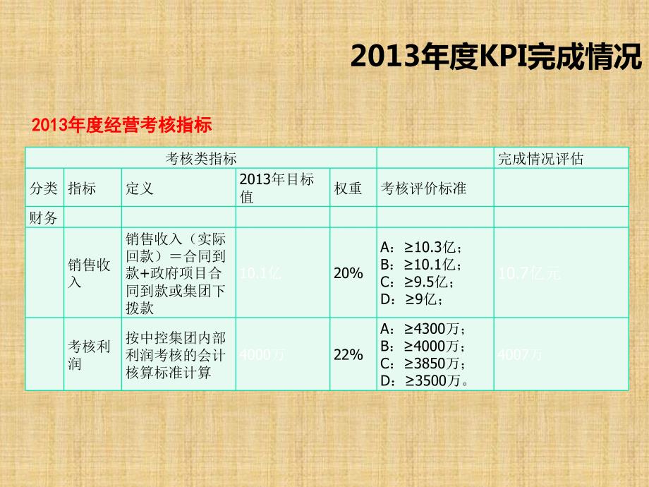总经理述职报告.ppt_第3页