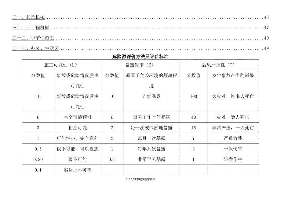 建筑施工危险源辨识及重大危险源清单.doc_第3页