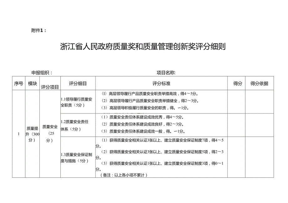 浙江省人民政府质量奖和质量管理创新奖、标准创新重大（优秀）贡献奖、标准创新组织奖评分细则.docx_第2页