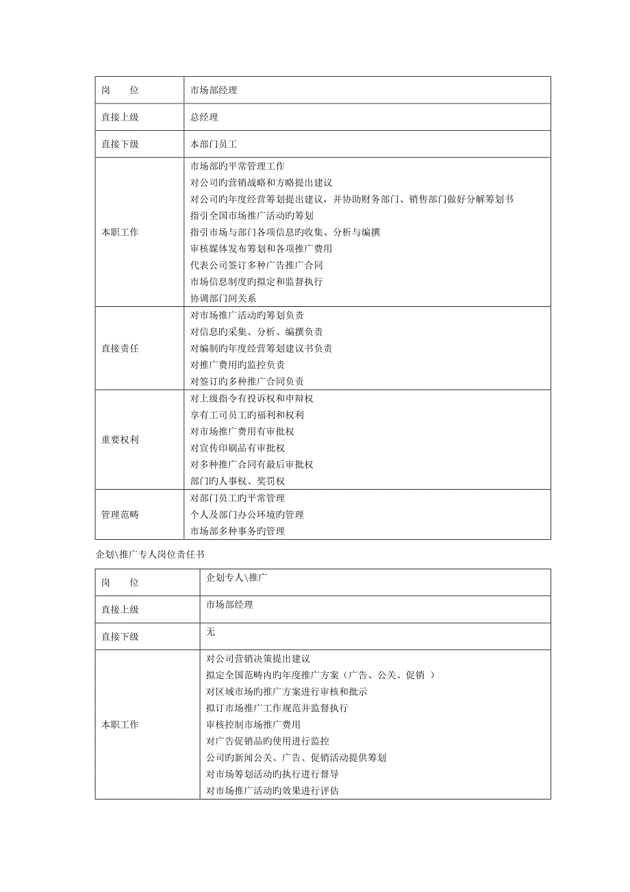 市场部组织架构及岗位基本职责.doc_第2页