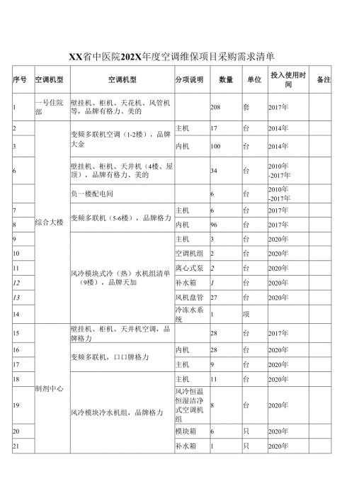 XX省中医院202X空调维保项目采购需求清单（2025年）.docx