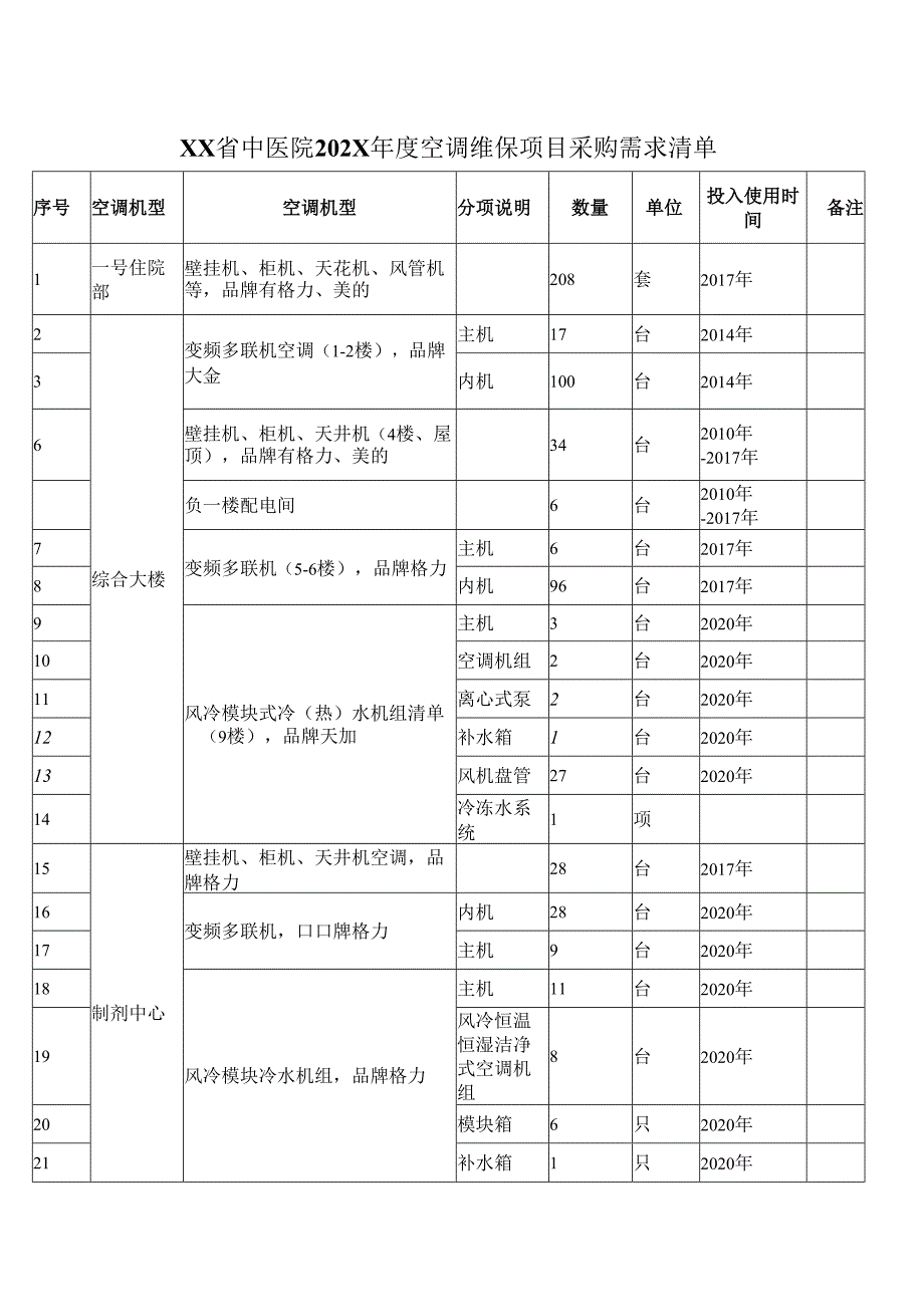 XX省中医院202X空调维保项目采购需求清单（2025年）.docx_第1页