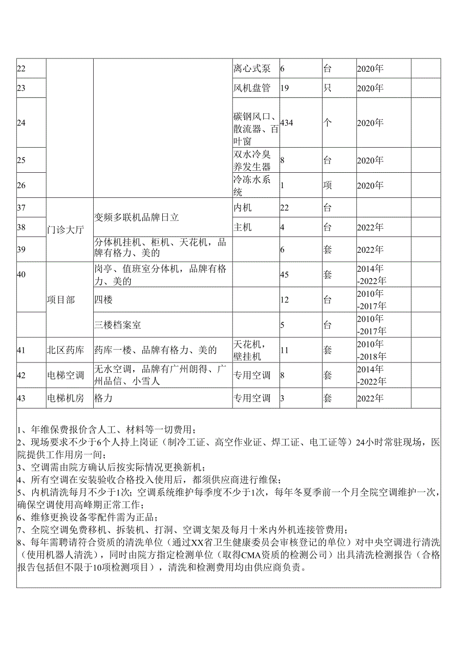 XX省中医院202X空调维保项目采购需求清单（2025年）.docx_第2页