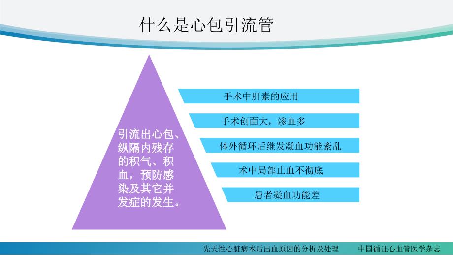 心包引流管护理.ppt_第2页