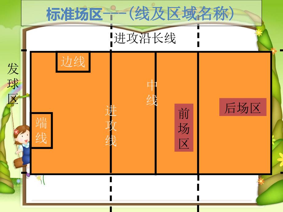 排球基本知识和基本规则.ppt_第3页
