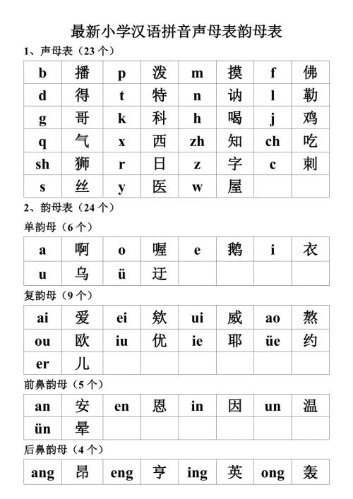 最新小学汉语拼音声母表韵母表.doc