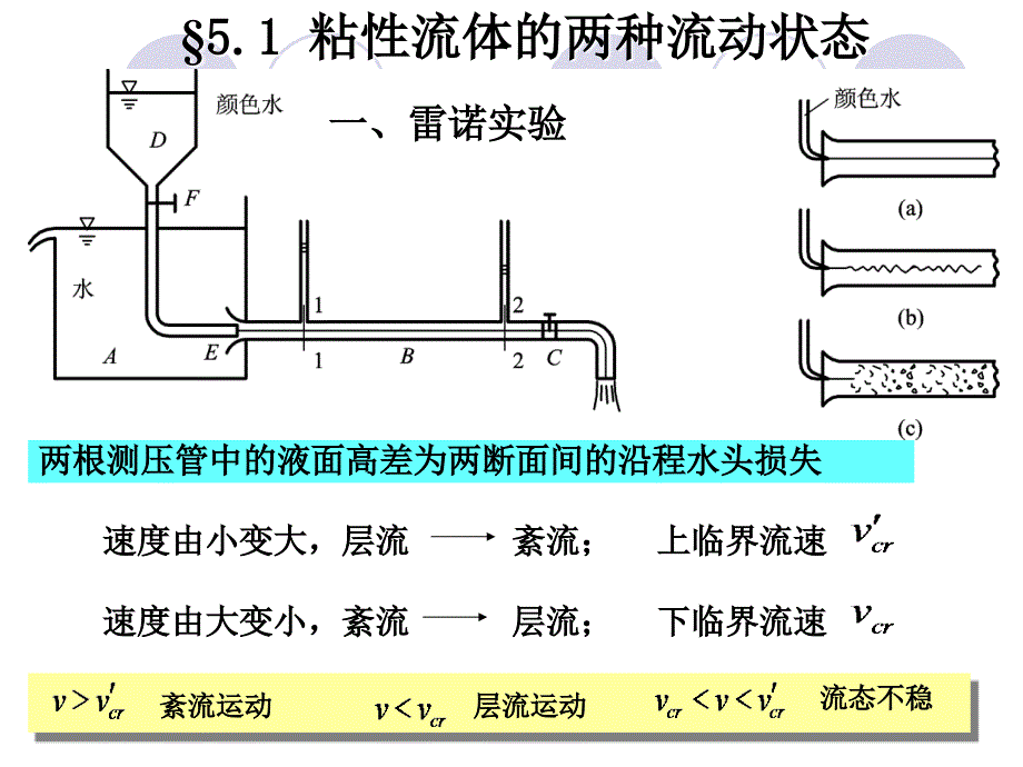 流体力学管道阻力计算.ppt_第3页