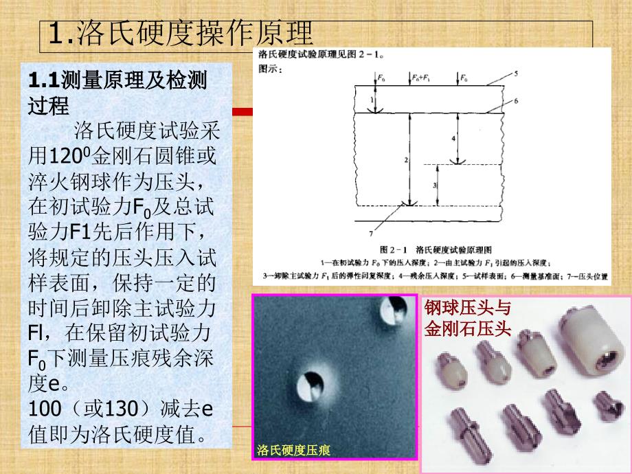 洛氏硬度试验原理及检测方法ppt课件.ppt_第2页