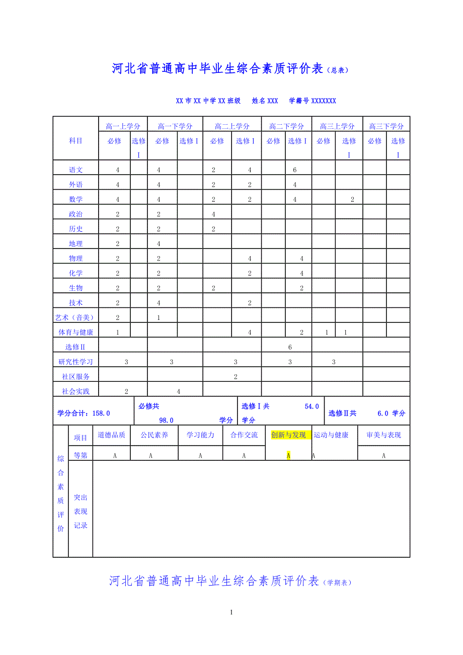河北省普通高中学生综合素质评价方案试行.doc_第1页