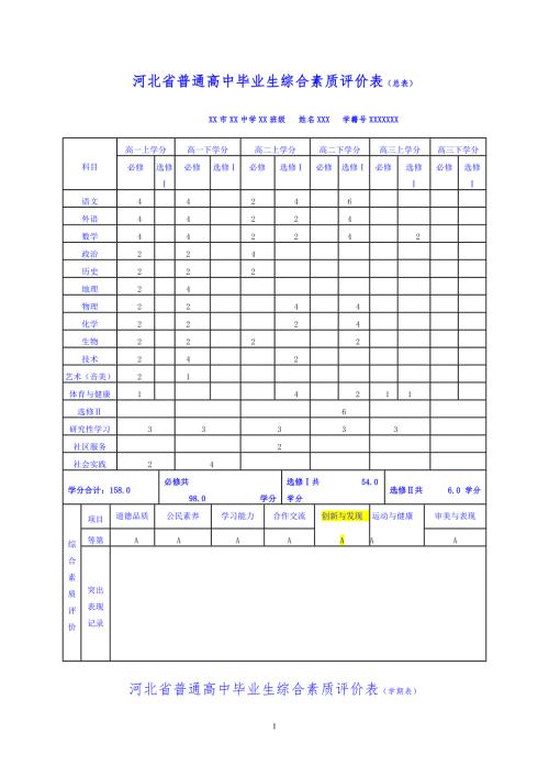 河北省普通高中学生综合素质评价方案试行.doc