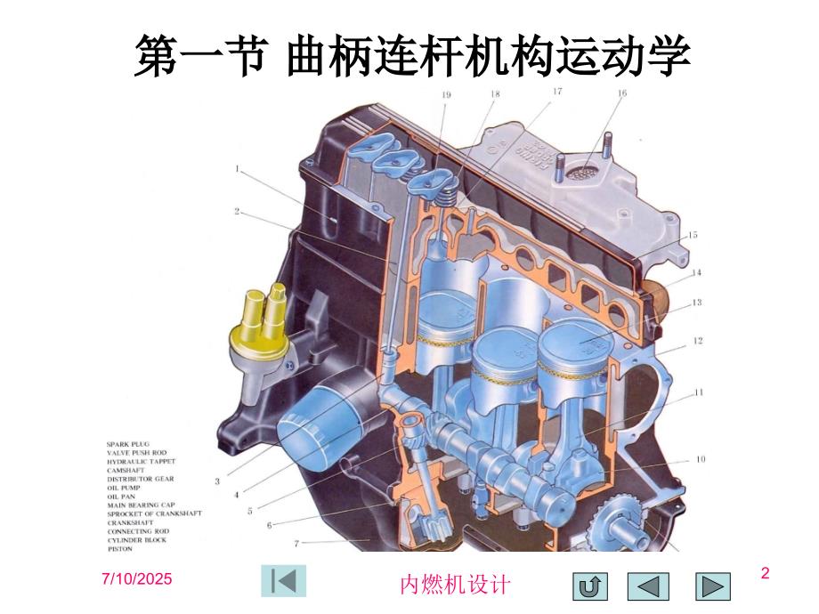 曲柄连杆机构受力分析.ppt_第2页