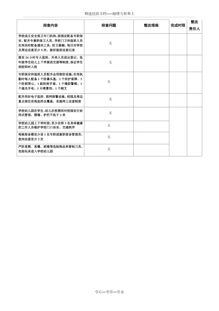 校园人防物防技防及重点管理服务人员风险排查防控台账.docx_第2页