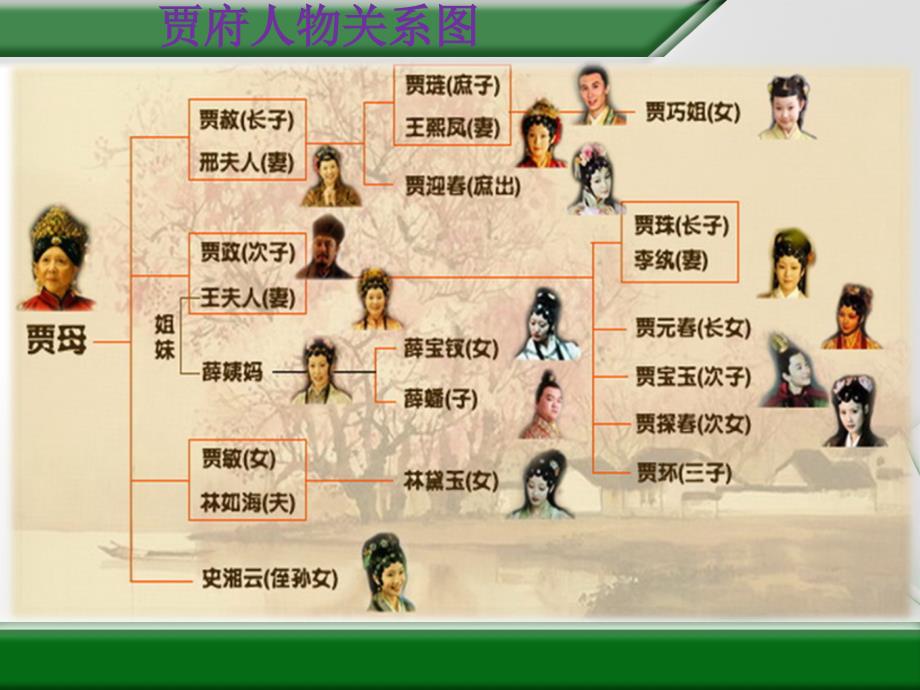 林黛玉进贾府人物形象分析.ppt_第2页