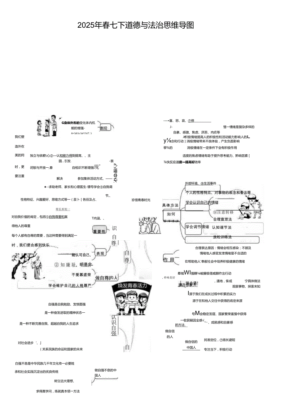 2025年七下道德与法治思维导图.docx_第1页