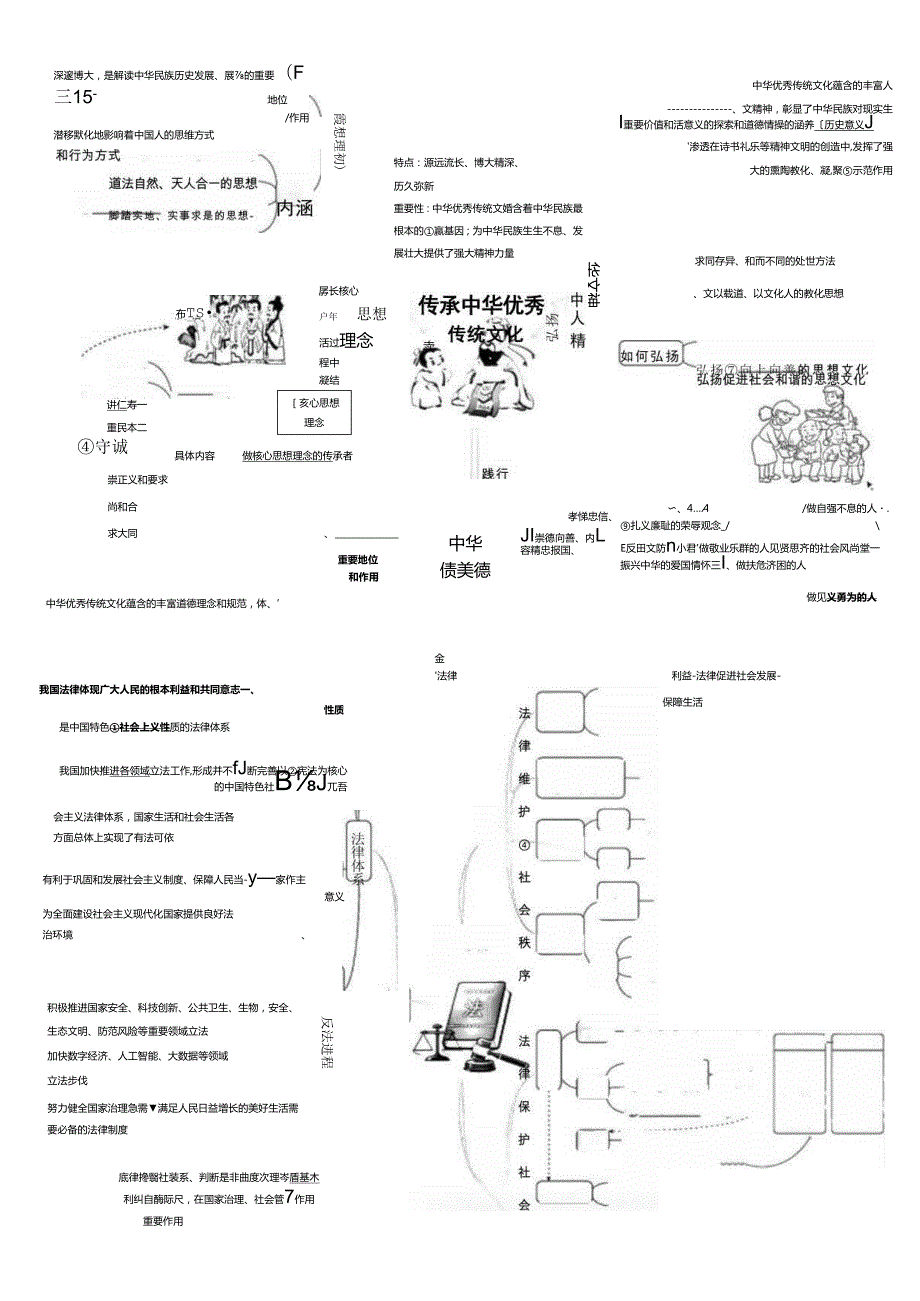 2025年七下道德与法治思维导图.docx_第2页