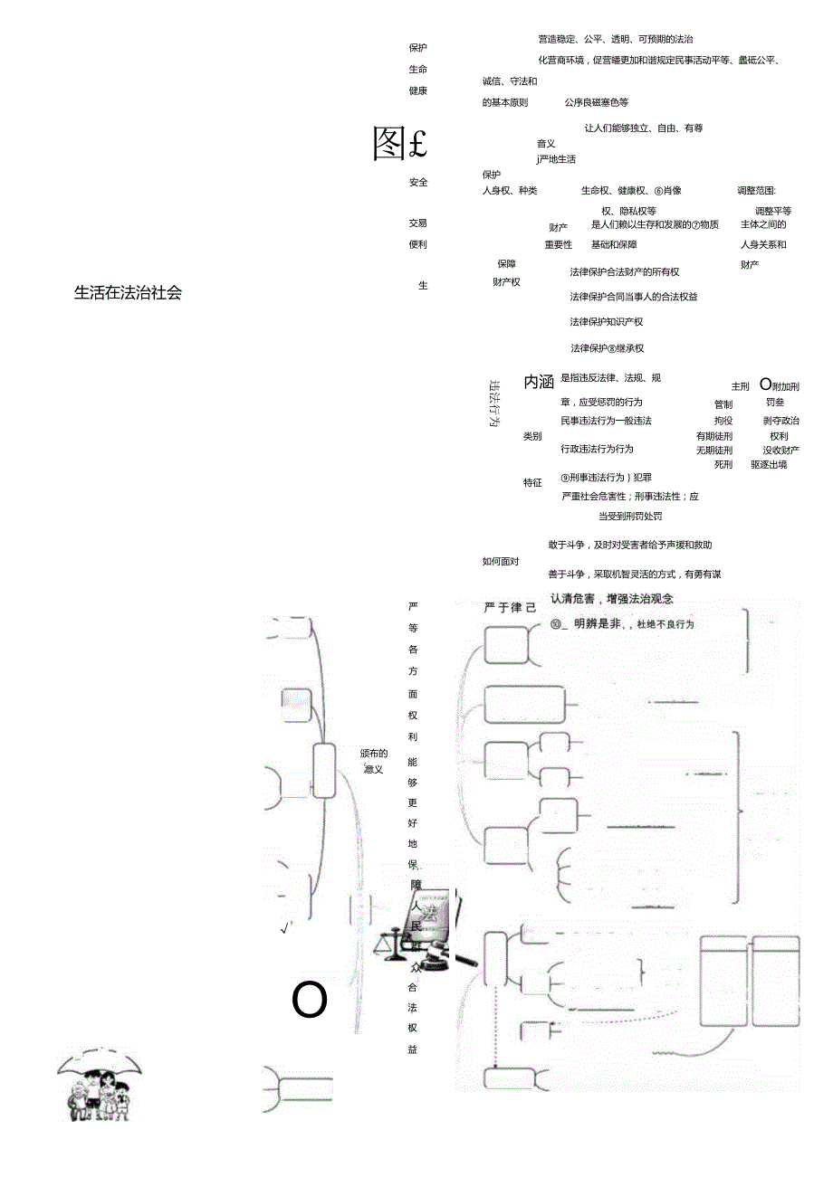 2025年七下道德与法治思维导图.docx_第3页