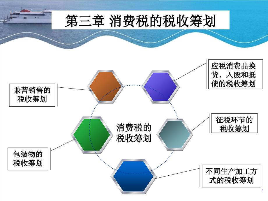 消费税税务筹划PPT课件.ppt_第1页