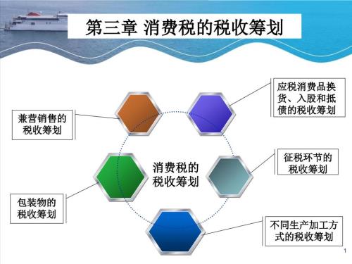 消费税税务筹划PPT课件.ppt