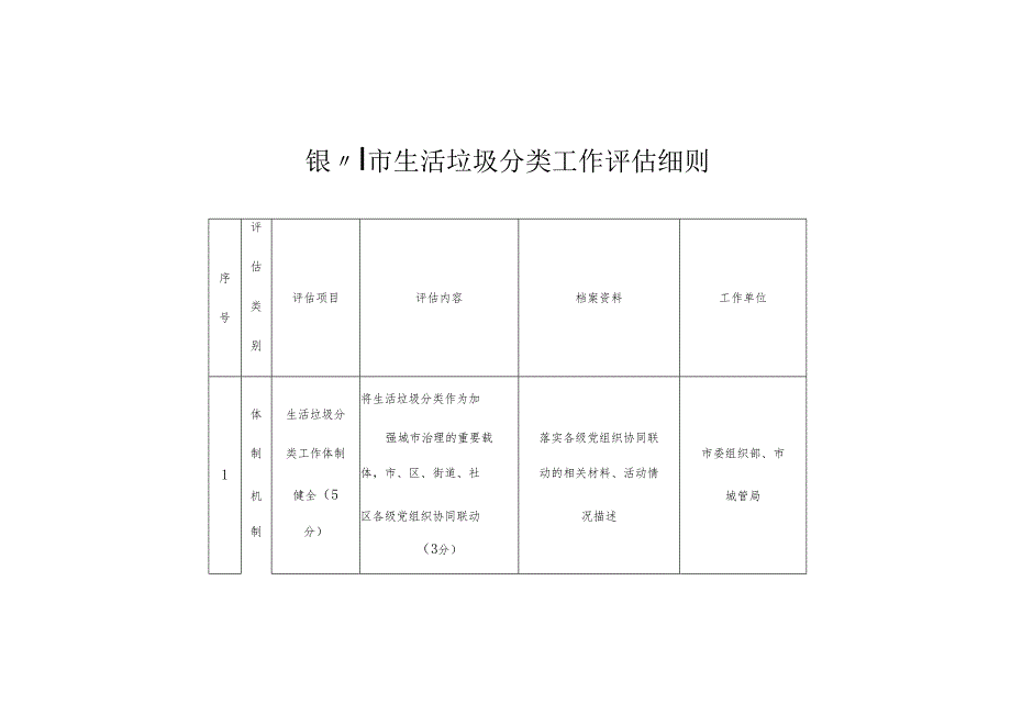 银川市生活垃圾分类工作评估细则.docx_第1页