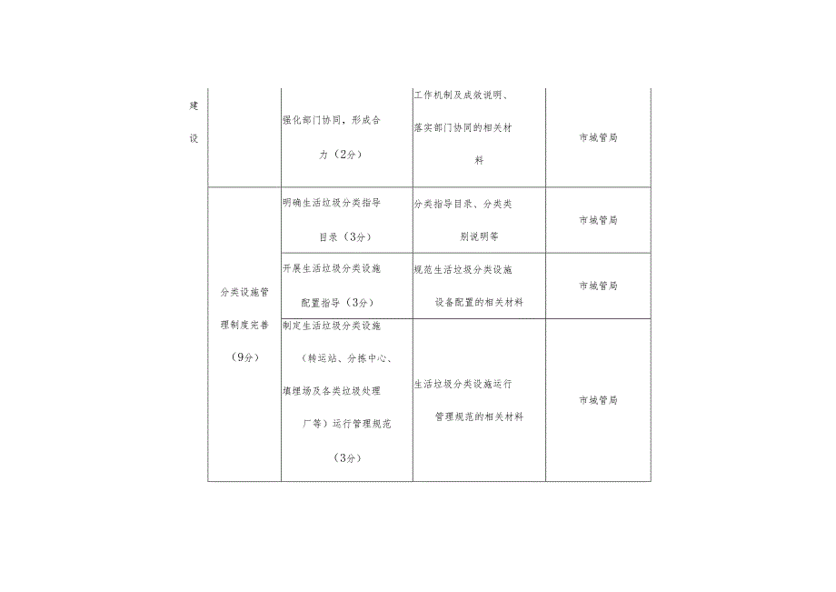 银川市生活垃圾分类工作评估细则.docx_第2页