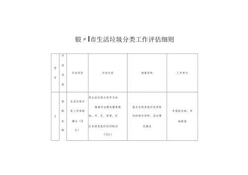 银川市生活垃圾分类工作评估细则.docx