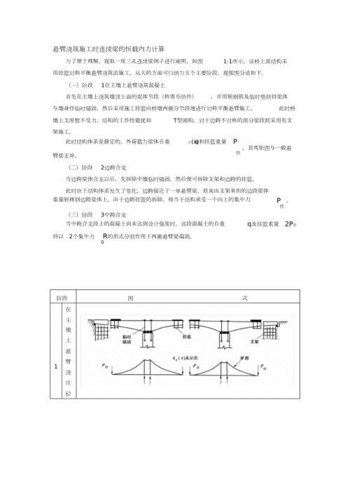 悬臂浇筑施工时连续梁的恒载内力计算完整版.doc