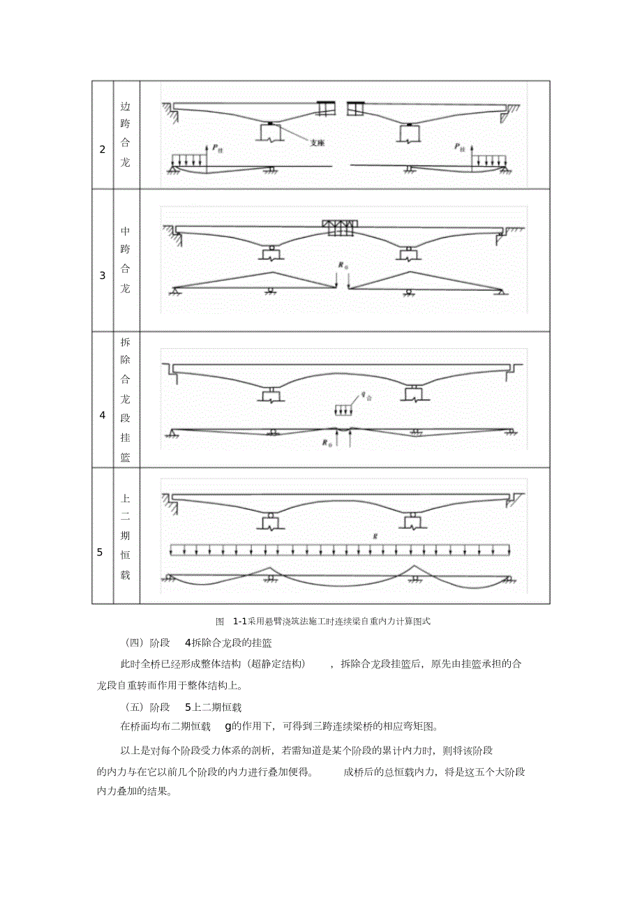 悬臂浇筑施工时连续梁的恒载内力计算完整版.doc_第2页